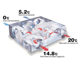 Récupérateur d'énergie