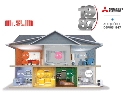Climatisateurs et thermopompes Mini-Split Mr. Slim